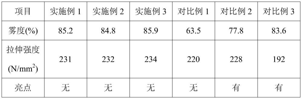 一种皮革用消光转移膜及其制备方法与流程