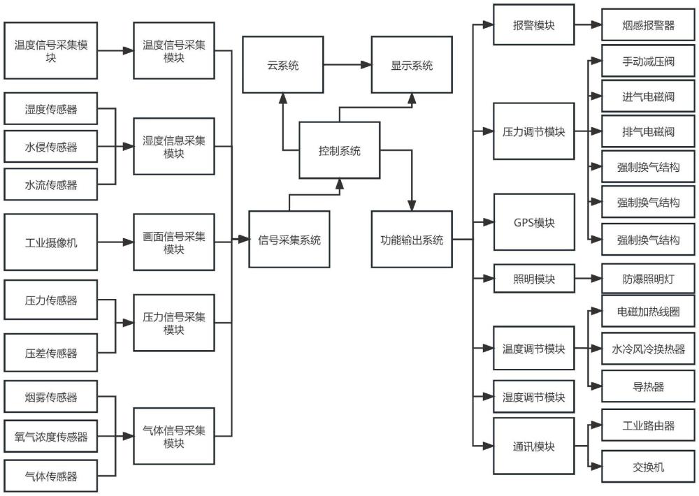 一种用于可实时监控的防爆防尘电磁加热系统的制作方法