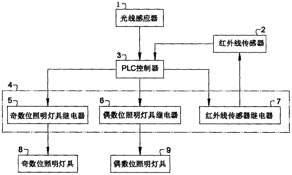 一种园林道路节能照明系统的制作方法