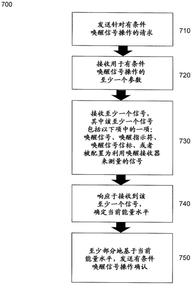 用于能量收集设备的有条件唤醒信号的制作方法