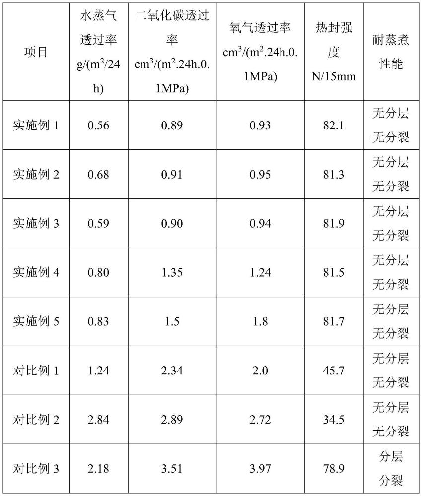 一种高阻隔蒸煮包装材料及其制备方法与流程