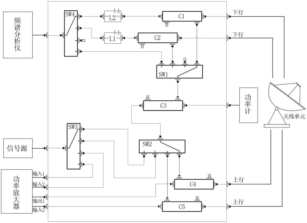 一种卫星在轨辅助测试用开关矩阵的制作方法