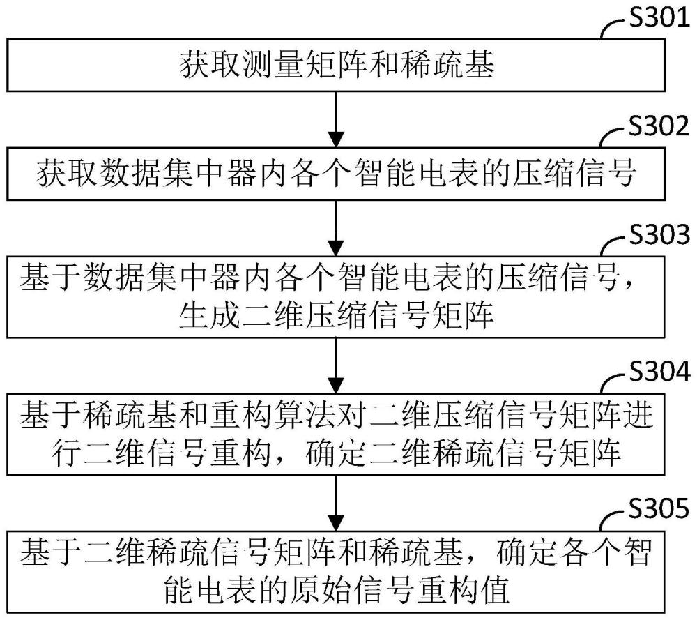 面向高级量测体系的二维压缩感知采集与重构方法及装置与流程