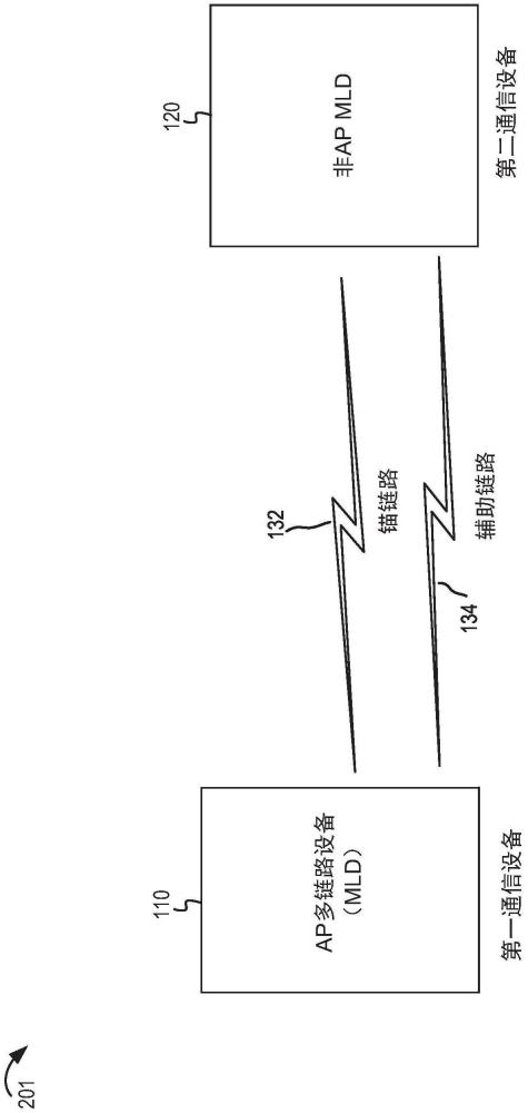 用于无线局域网（WLAN）中的多链路通信的信令的制作方法