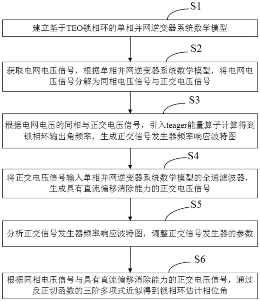 基于TEO锁相环的单相并网逆变器系统优化方法及介质