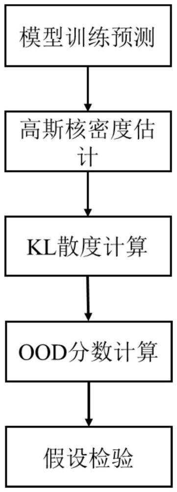 一种用于加密网络流量分类预测的不确定性量化方法与流程