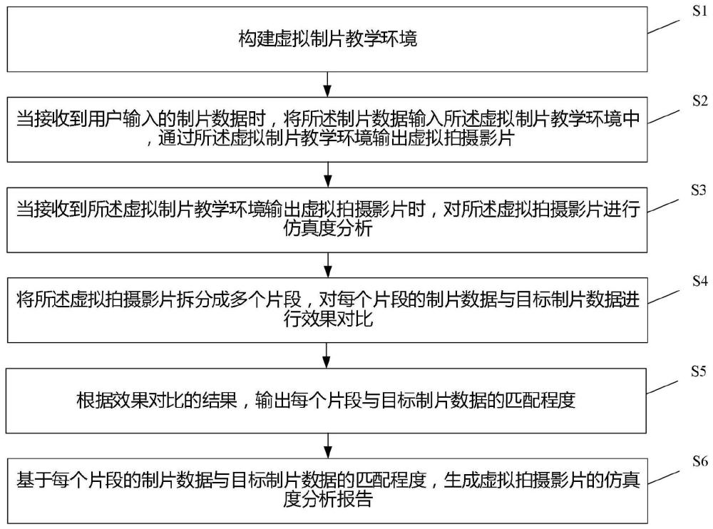 一种基于虚拟制片的视频质量检测方法及系统