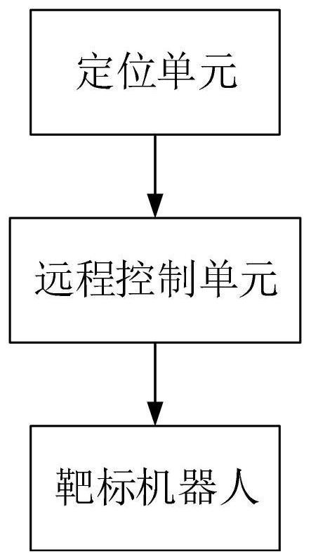 一种互动式射击靶标系统的制作方法