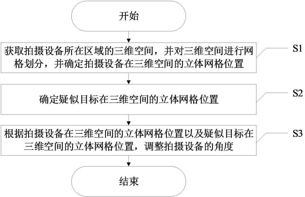 一种基于传感器姿态捕捉的拍摄设备角度控制方法与流程