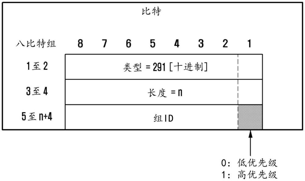 为PFCP会话上下文的组传输分配组ID的方法及其装置与流程