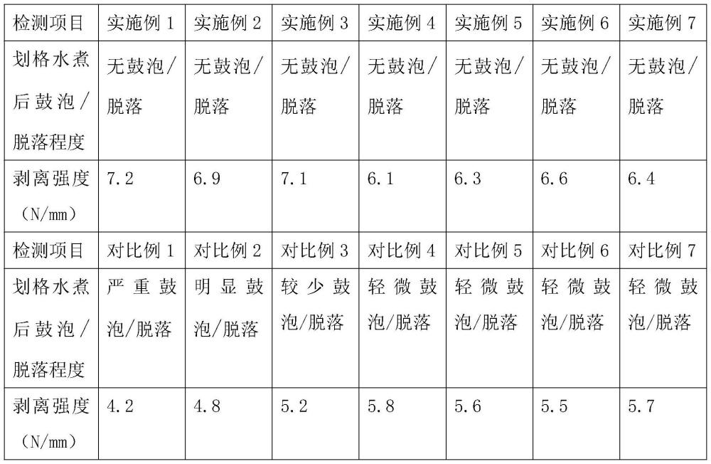 一种TPO覆膜板及其制备方法与流程