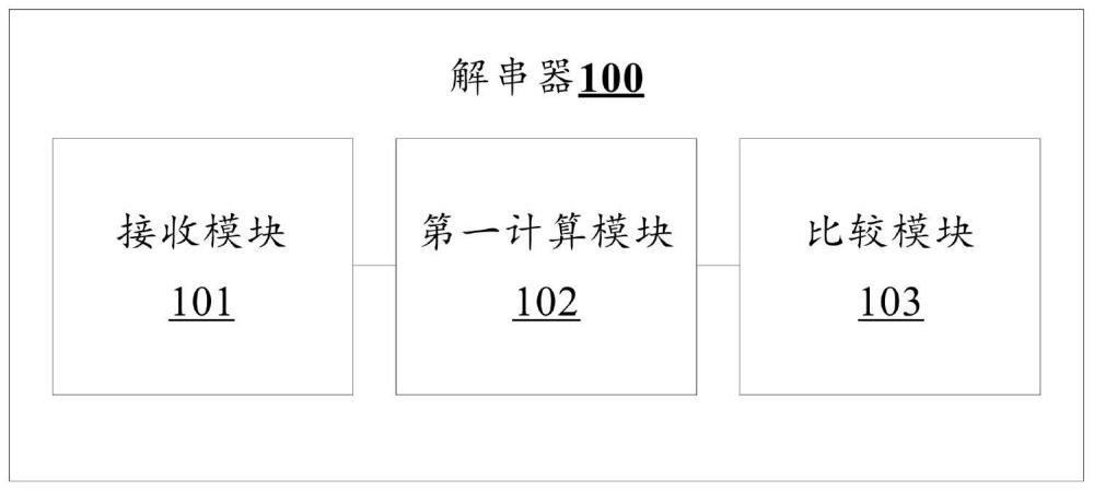 解串器、串行器及车载视频数据传输系统、方法、介质与流程