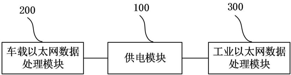 车载以太网数据转换装置和车载设备的制作方法