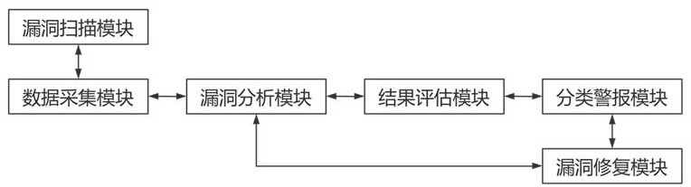 一种漏洞扫描结果的评估方法及系统与流程