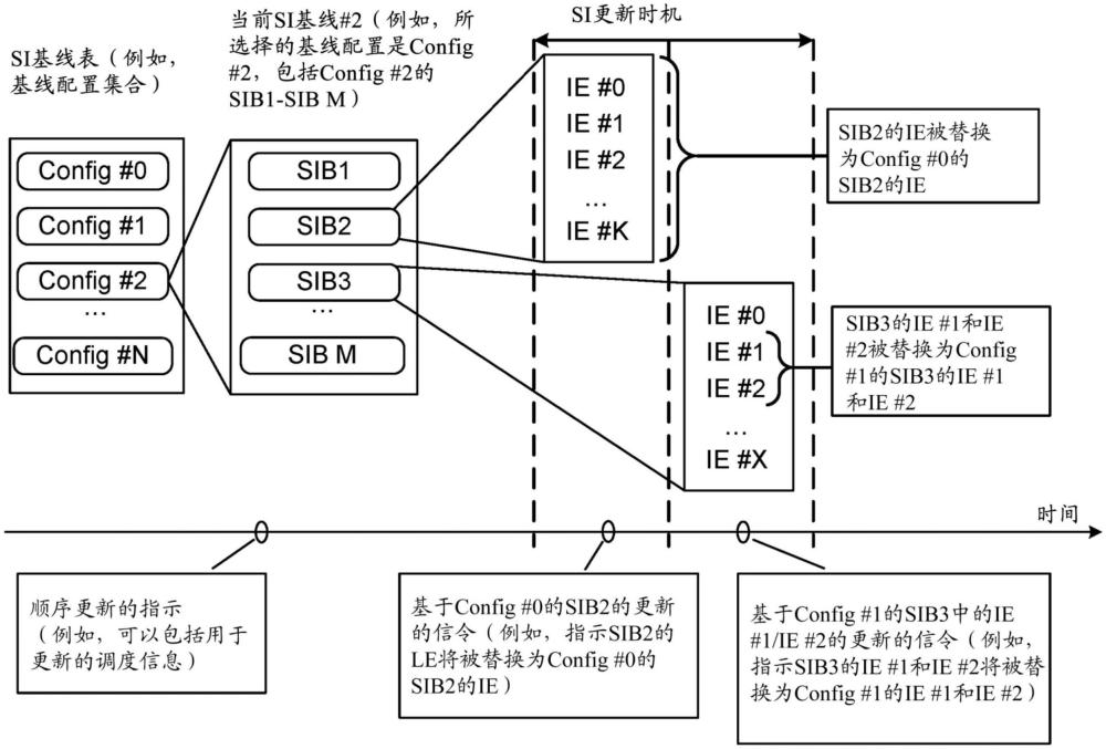 使用ULP接收器的系统信息获取和更新的制作方法