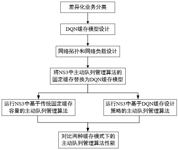 一种面向差异化QoS保障的链路汇聚节点缓存方法