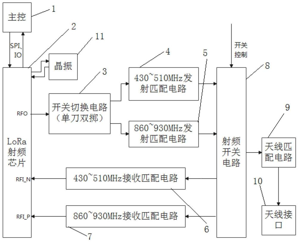 一种频段自适应通信的LoRa模组的制作方法