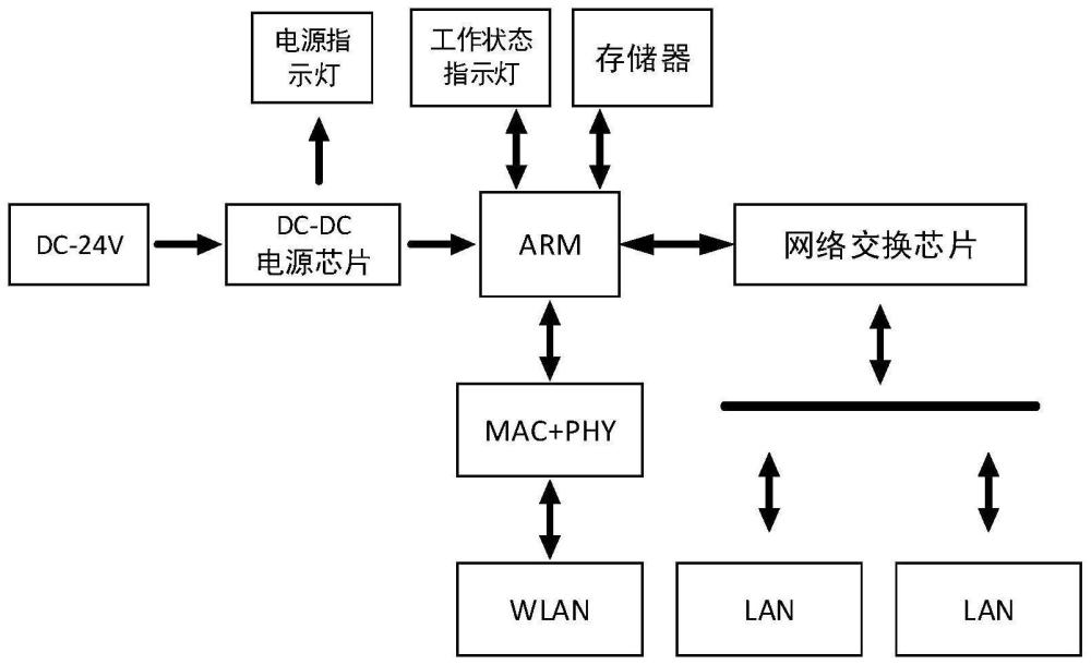 一种工业以太网网络转换装置、方法及通讯系统与流程