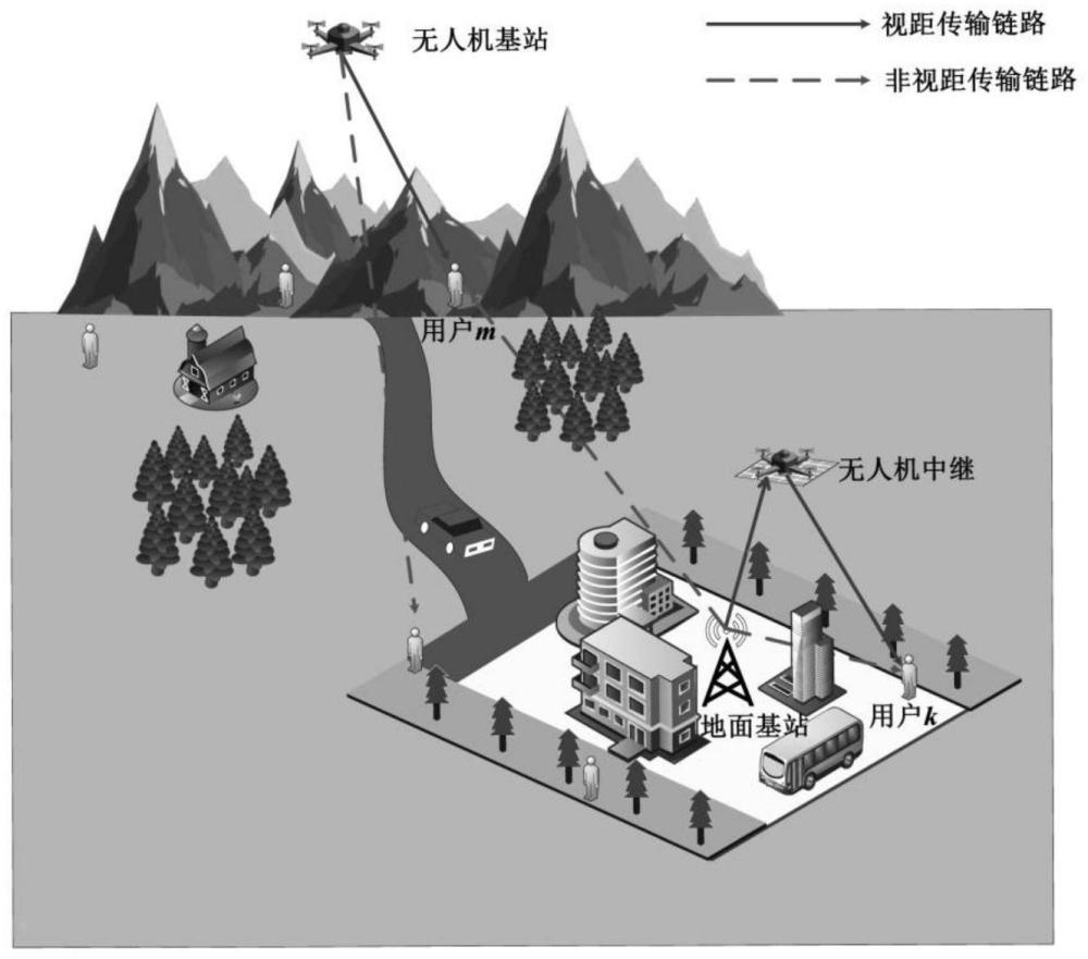 一种无人机与可重构智能表面辅助双系统通信的方法