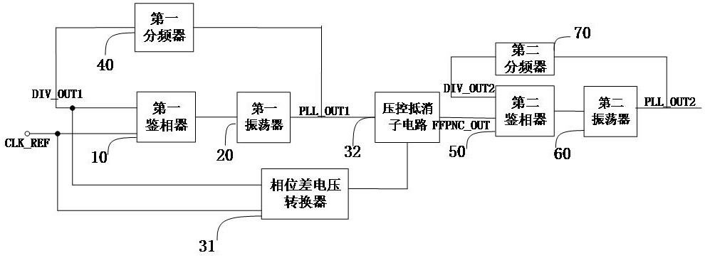 一种低相噪的小数分频锁相环、芯片及电子设备的制作方法