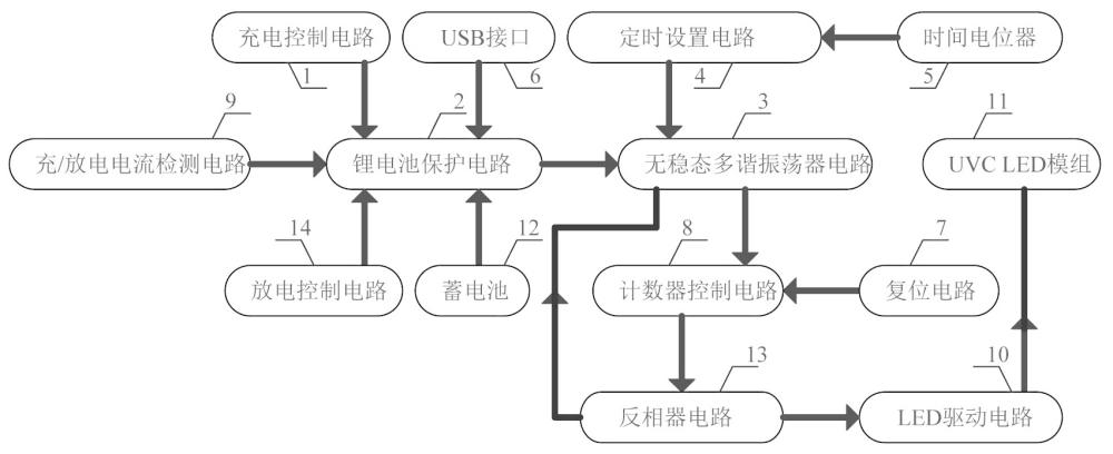 一种可充电式LED消毒灯控制电路的制作方法