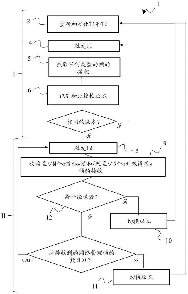 用于控制和切换固件的方法与流程