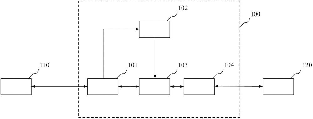 补偿器和通信系统的制作方法