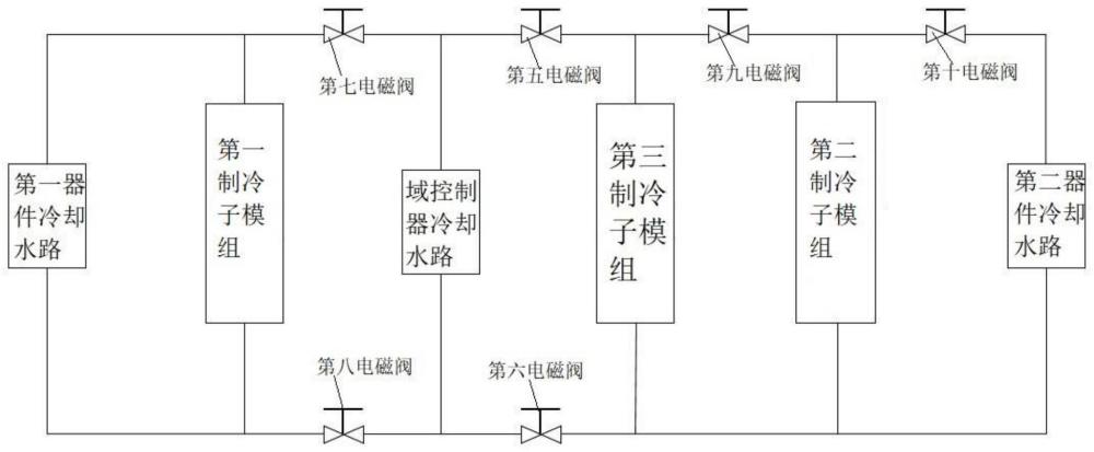 一种域控制器水冷系统及方法与流程