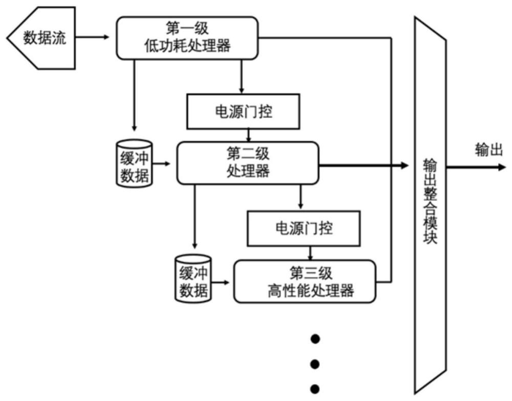 传感器节点处理器及信号处理方法