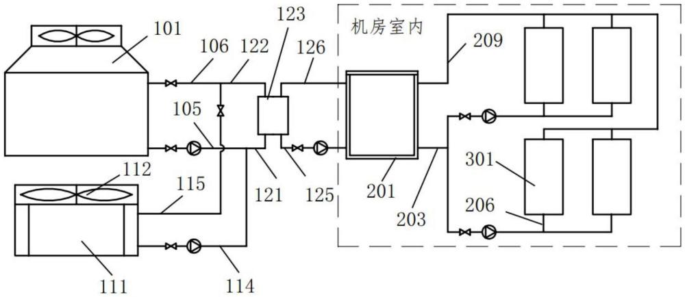 一种高密度机房散热系统