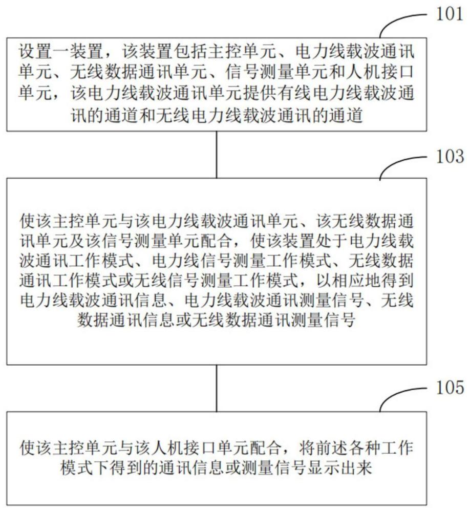 一种电力双模通讯检测和运维方法与流程