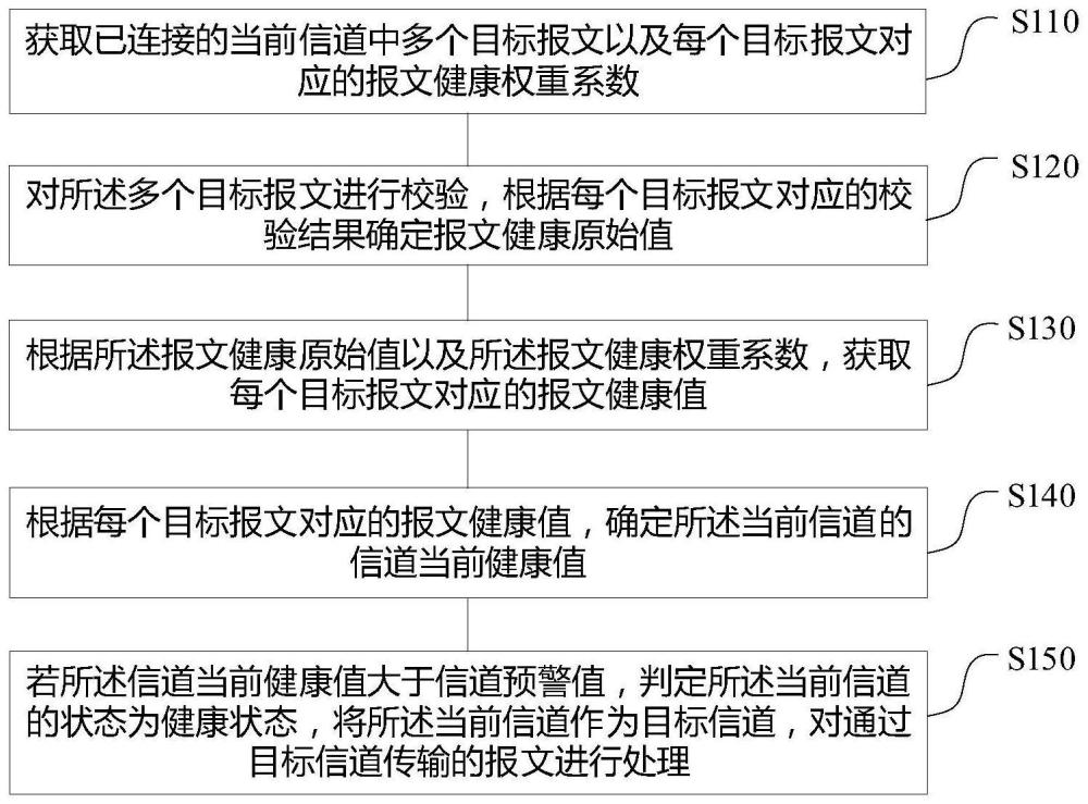 数据通信方法、装置、电子设备及存储介质与流程