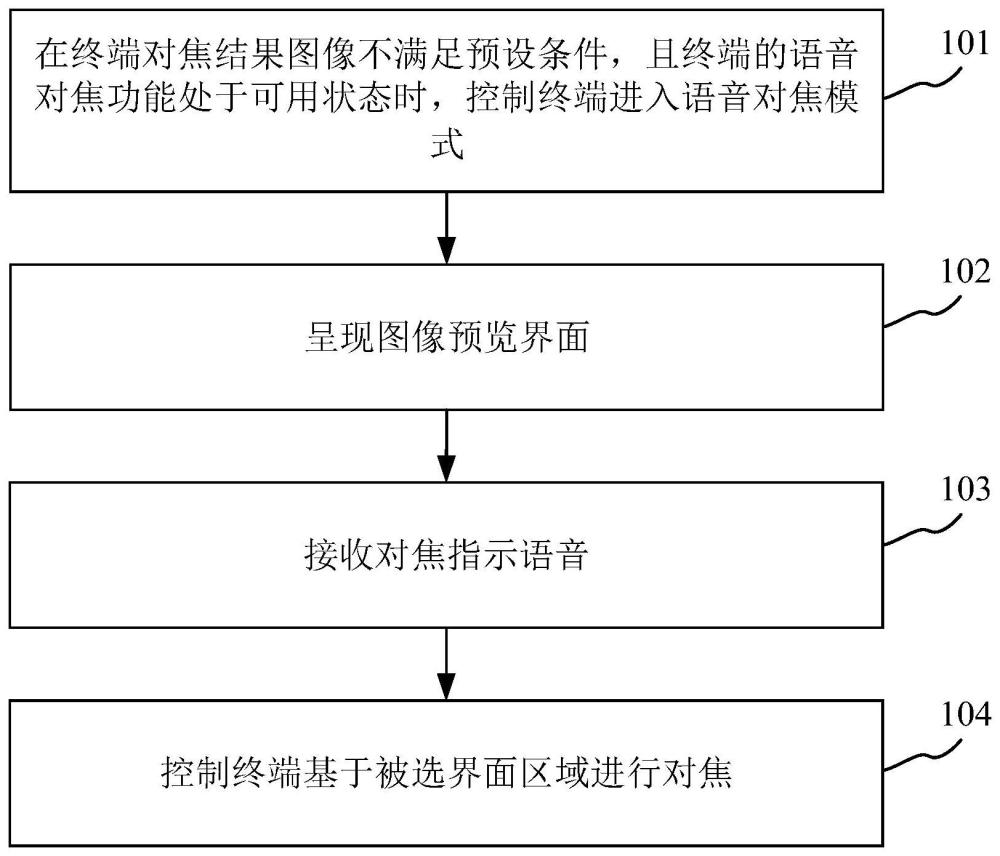 对焦方法、装置、终端及计算机可读存储介质与流程