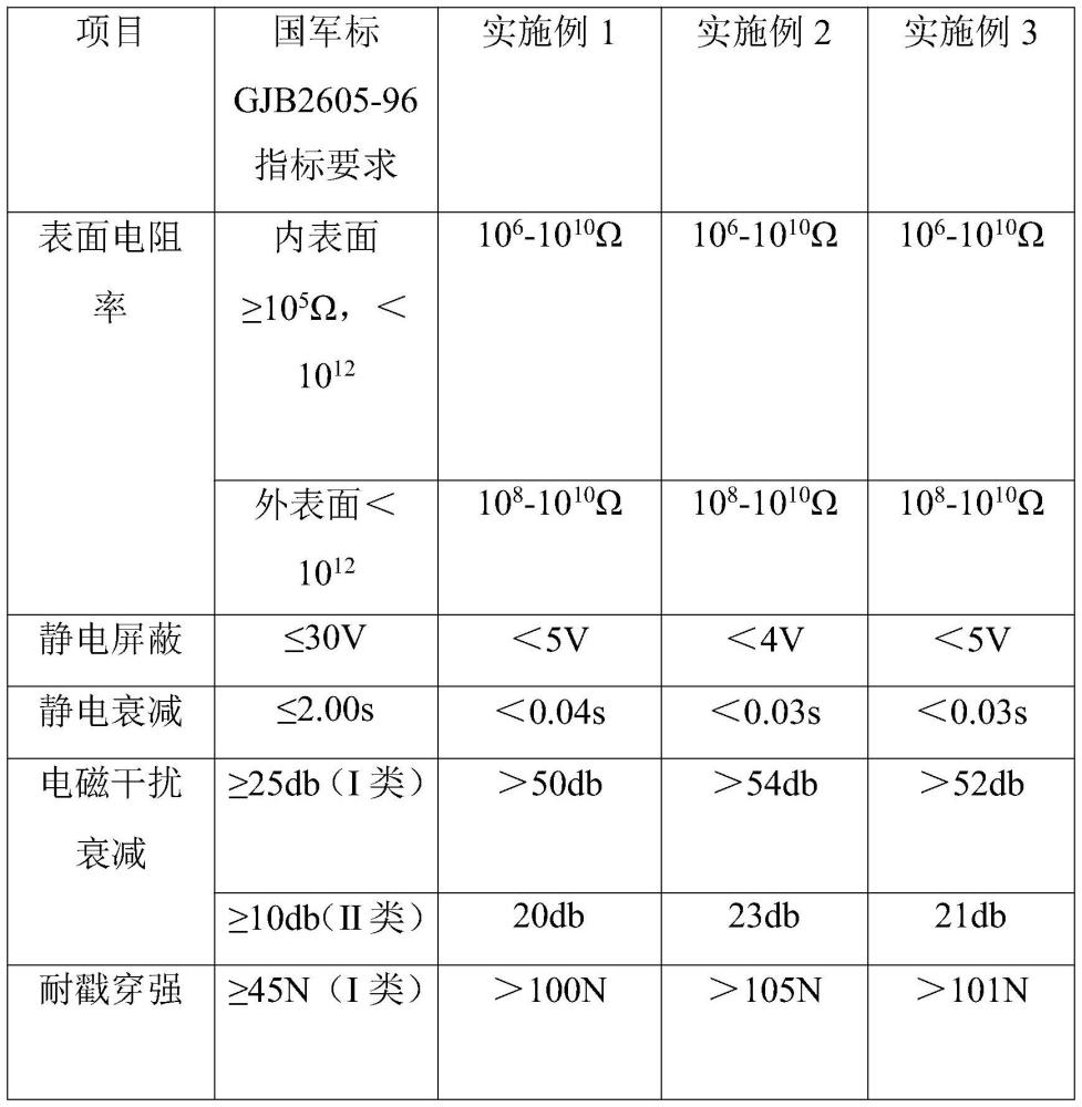 一种可热封柔韧性防静电高阻隔屏蔽包装材料及制备方法和应用与流程