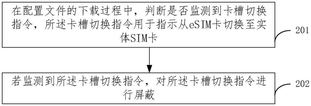 配置文件的下载方法、装置、电子设备和存储介质与流程