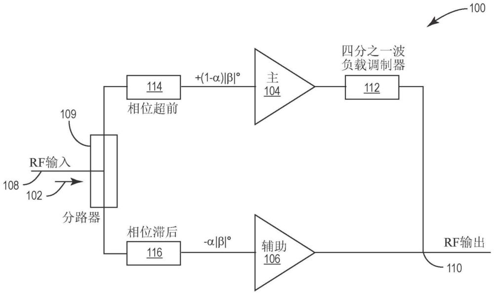 在多尔蒂功率放大器的输入中实现宽频带上的目标相移的方法和技术与流程