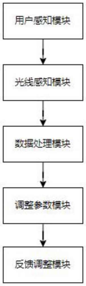 一种基于物联网的台灯照明控制系统的制作方法