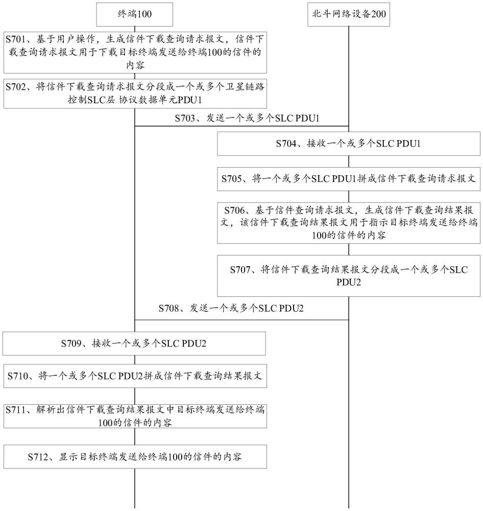 北斗通信系统中的信件下载查询方法、系统及相关装置与流程