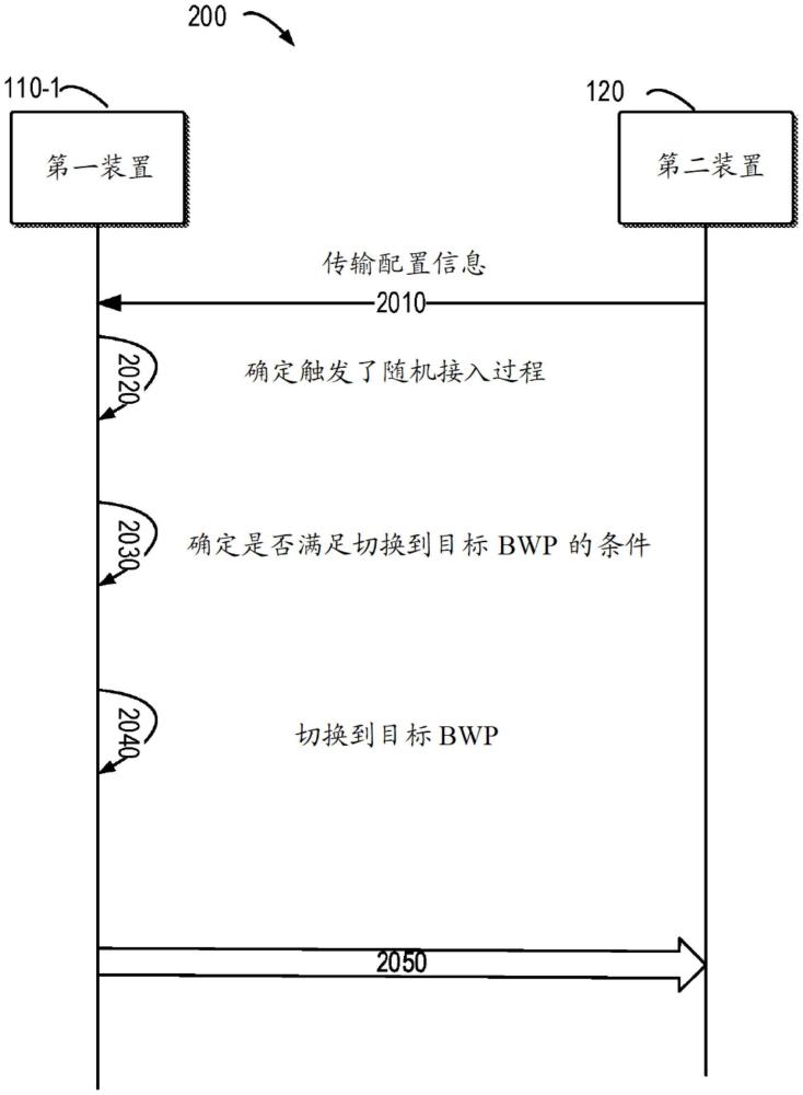 随机接入过程的带宽部分选择的制作方法