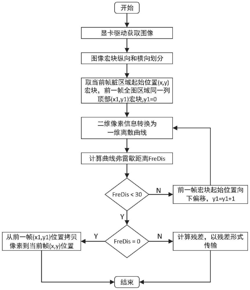 一种弱网环境下的灰度图像压缩方法与流程