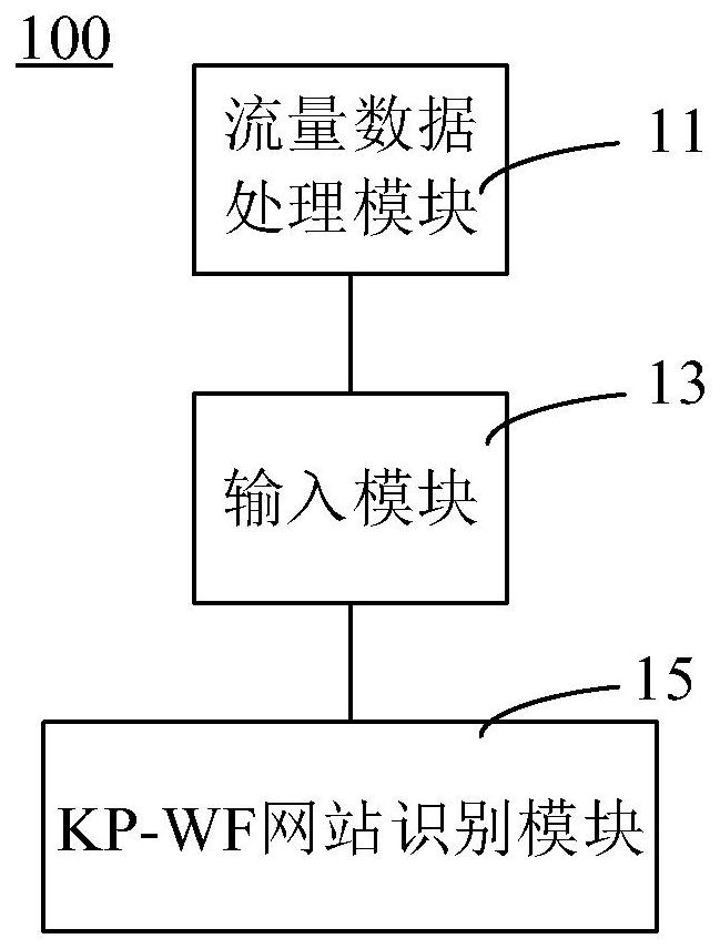 基于知识融合的双分支原型网络网站指纹识别系统和方法