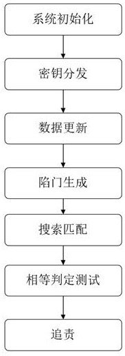 基于区块链的多用户数据多备份可搜索加密方法