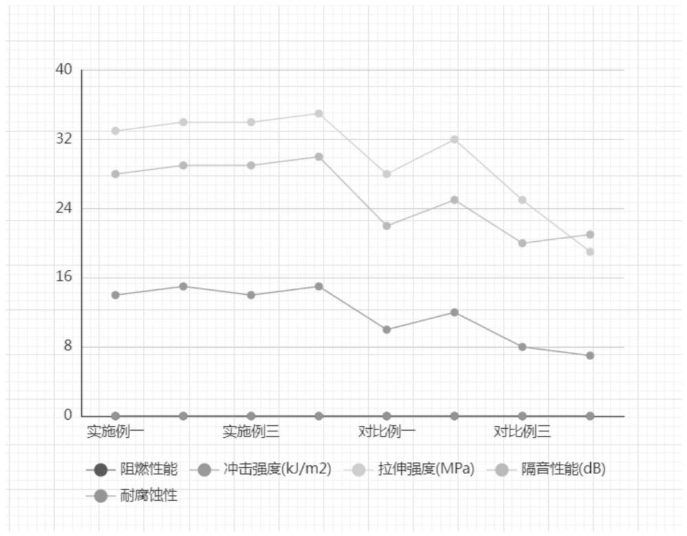 一种环保型静音复合材料的生产工艺的制作方法