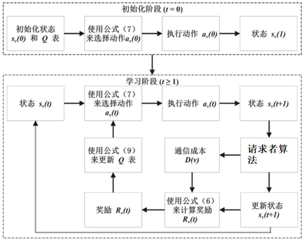 一种调整区块链各节点存储编码片段的方法与流程