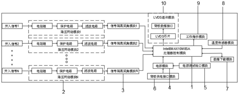 一种柔性直流牵引供电系统双向变流器保护装置DI模块的制作方法