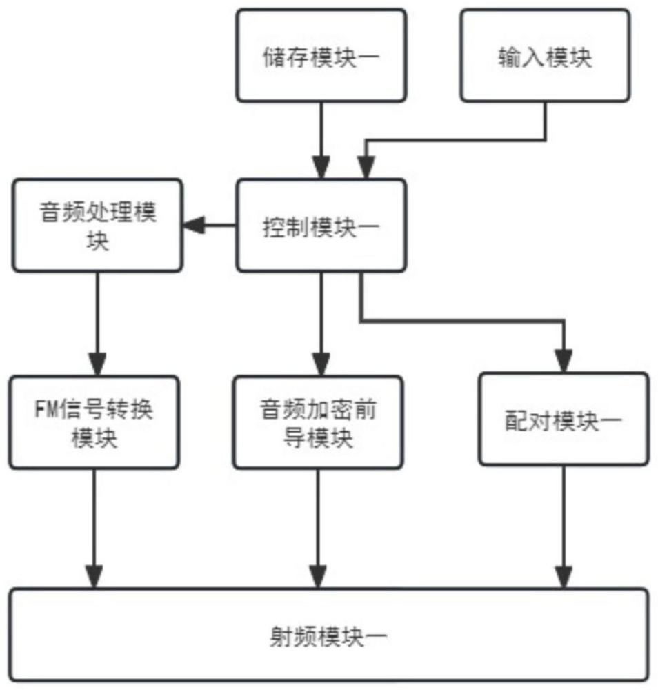 一种主机与从耳机的FM无线连接系统的制作方法