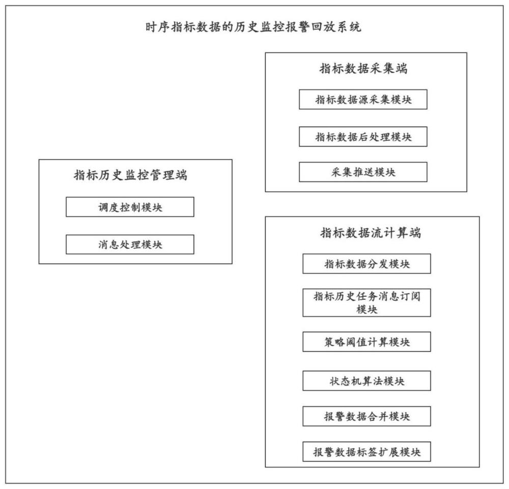 时序指标数据的历史监控报警回放系统的制作方法