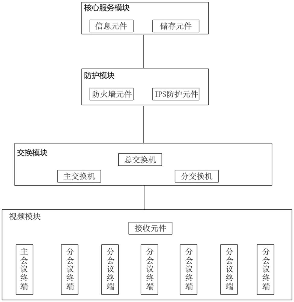 视频会议系统的制作方法