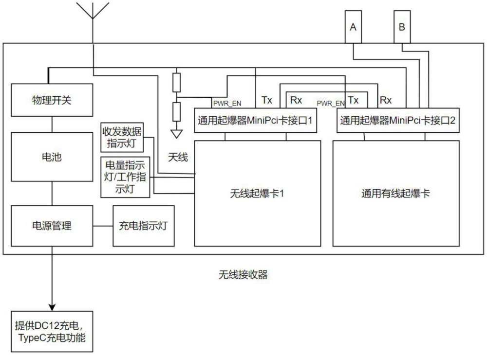 一种电子雷管无线接收器及起爆系统的制作方法