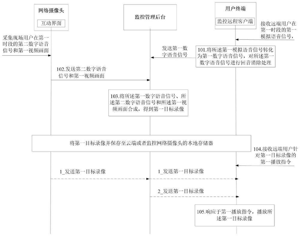 监控对讲系统中视频录制处理方法、相关装置及存储介质与流程